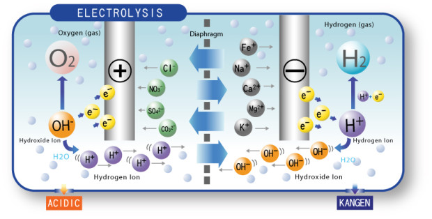 kangen-electrolysis-620x314